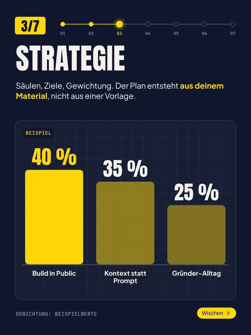5/10, in Streambuild erstellt