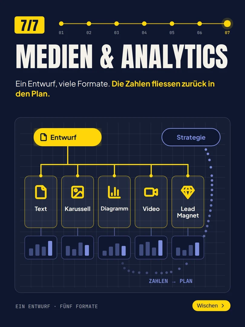 9/10, in Streambuild erstellt