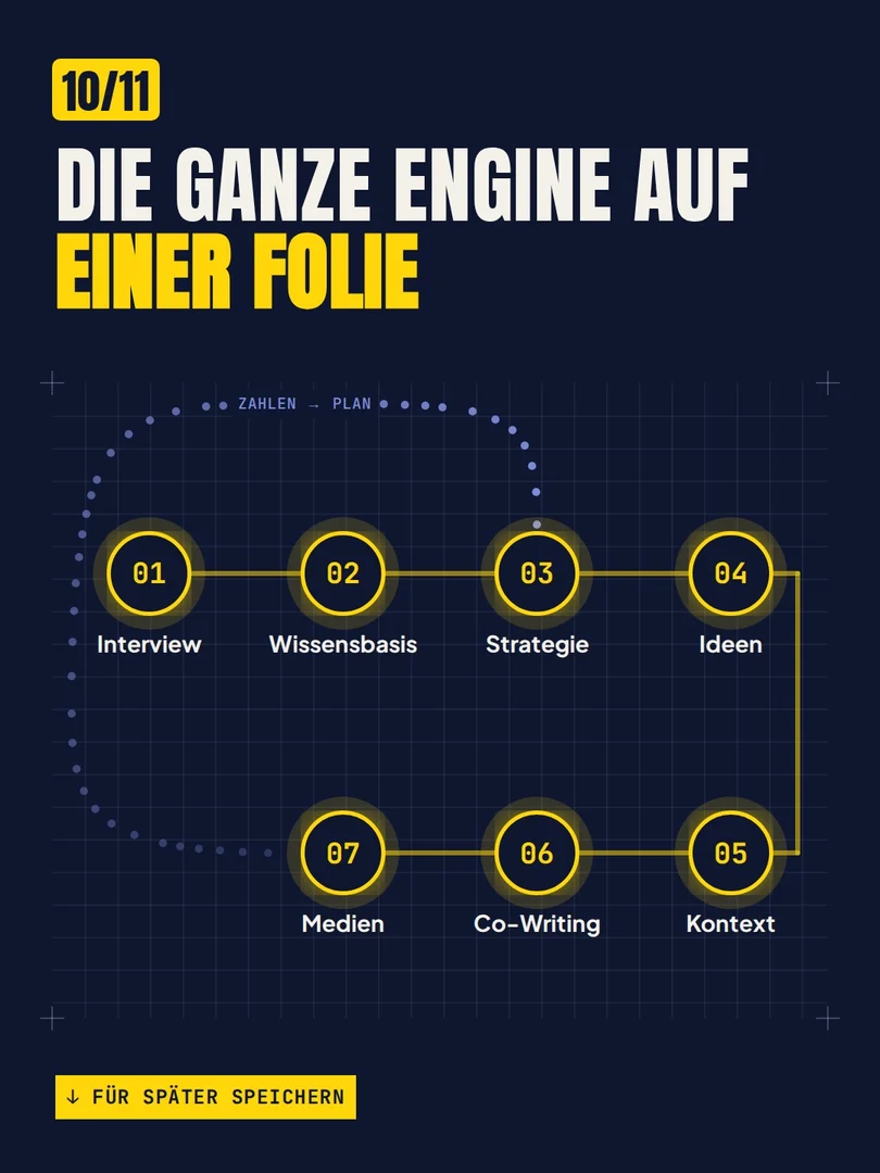 10/10, in Streambuild erstellt