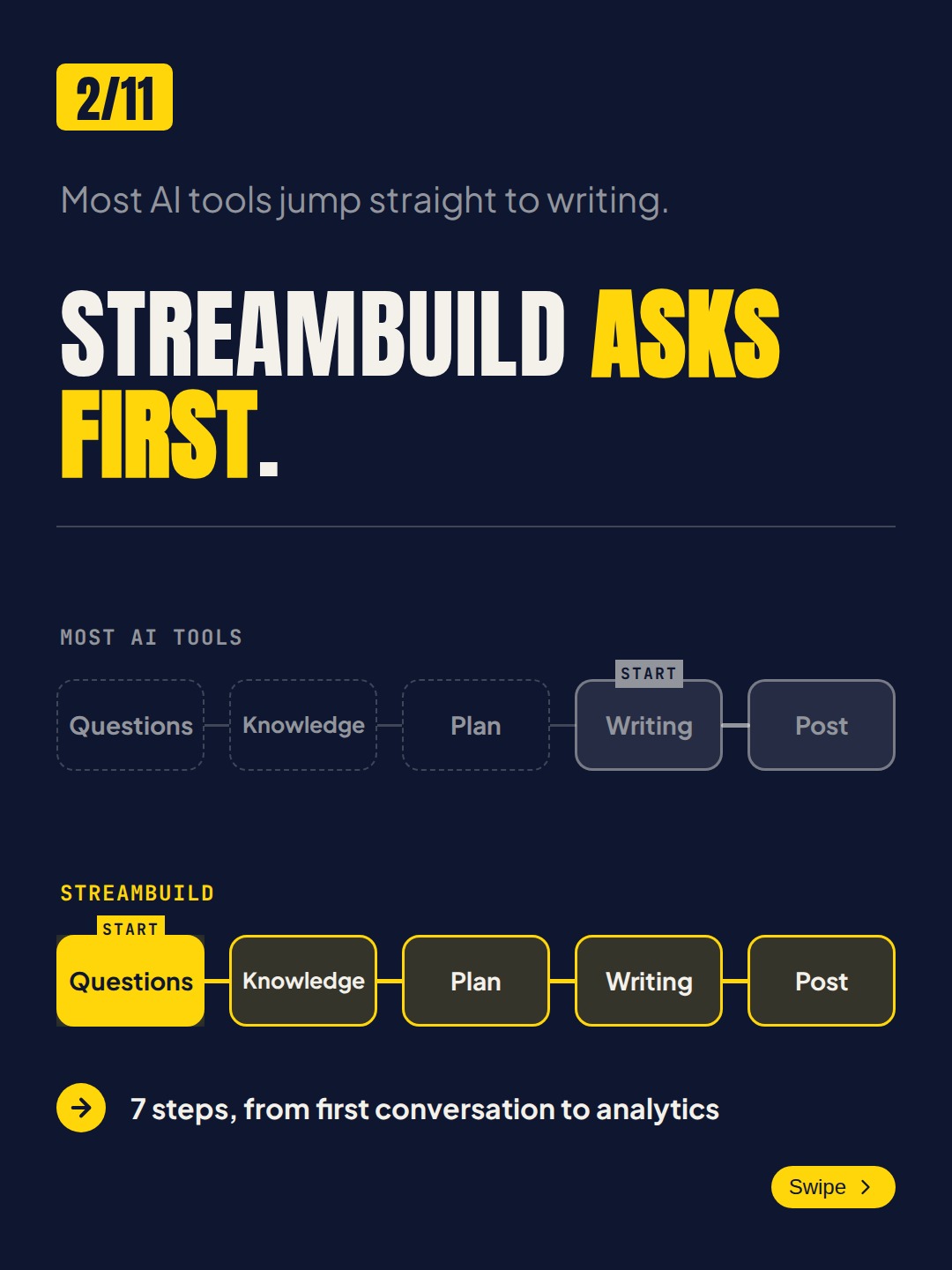 2/10, made in Streambuild