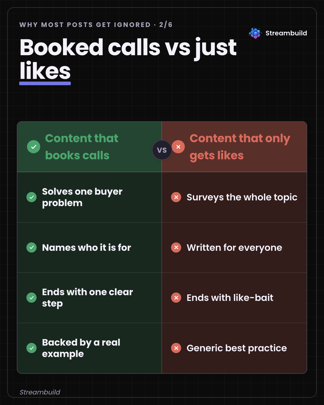 Booked calls beat likes — content built to convert, not just reach