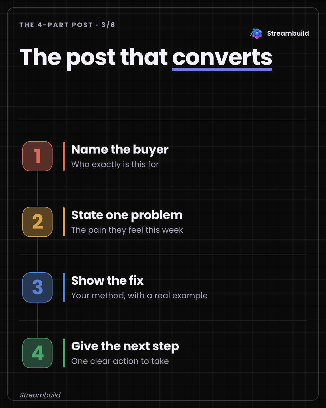 The 4-part post: hook, insight, proof, and a clear next step